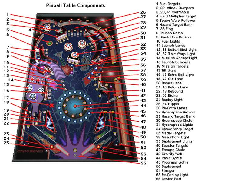 3D Pinball Space Cadet Legenda